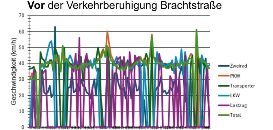 Verlauf - 1