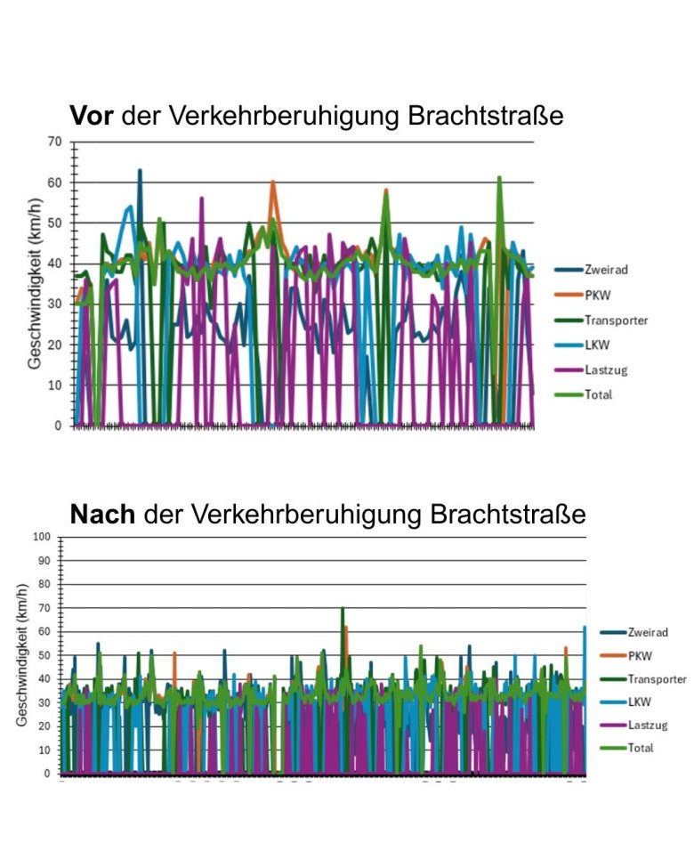 Verlauf - 1